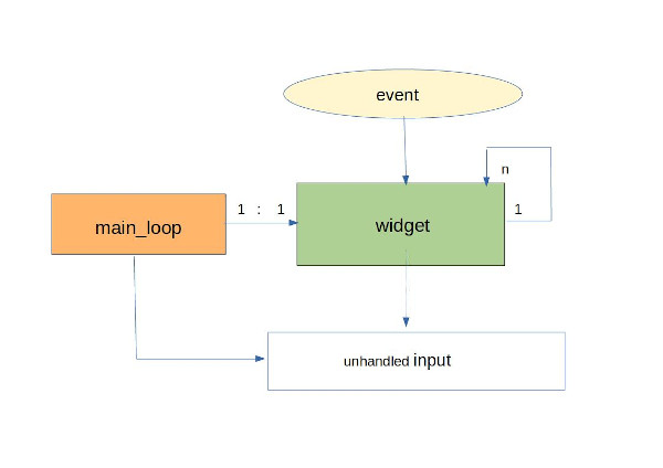 Pythonでtuiアプリを作ろう その７ 複数画面間の連携について Torio S Blog