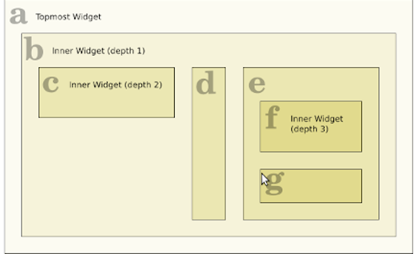 PythonでTUIアプリを作ろう ( その3 Python Urwidの基本オブジェクト構造 ) - TORIO's blog